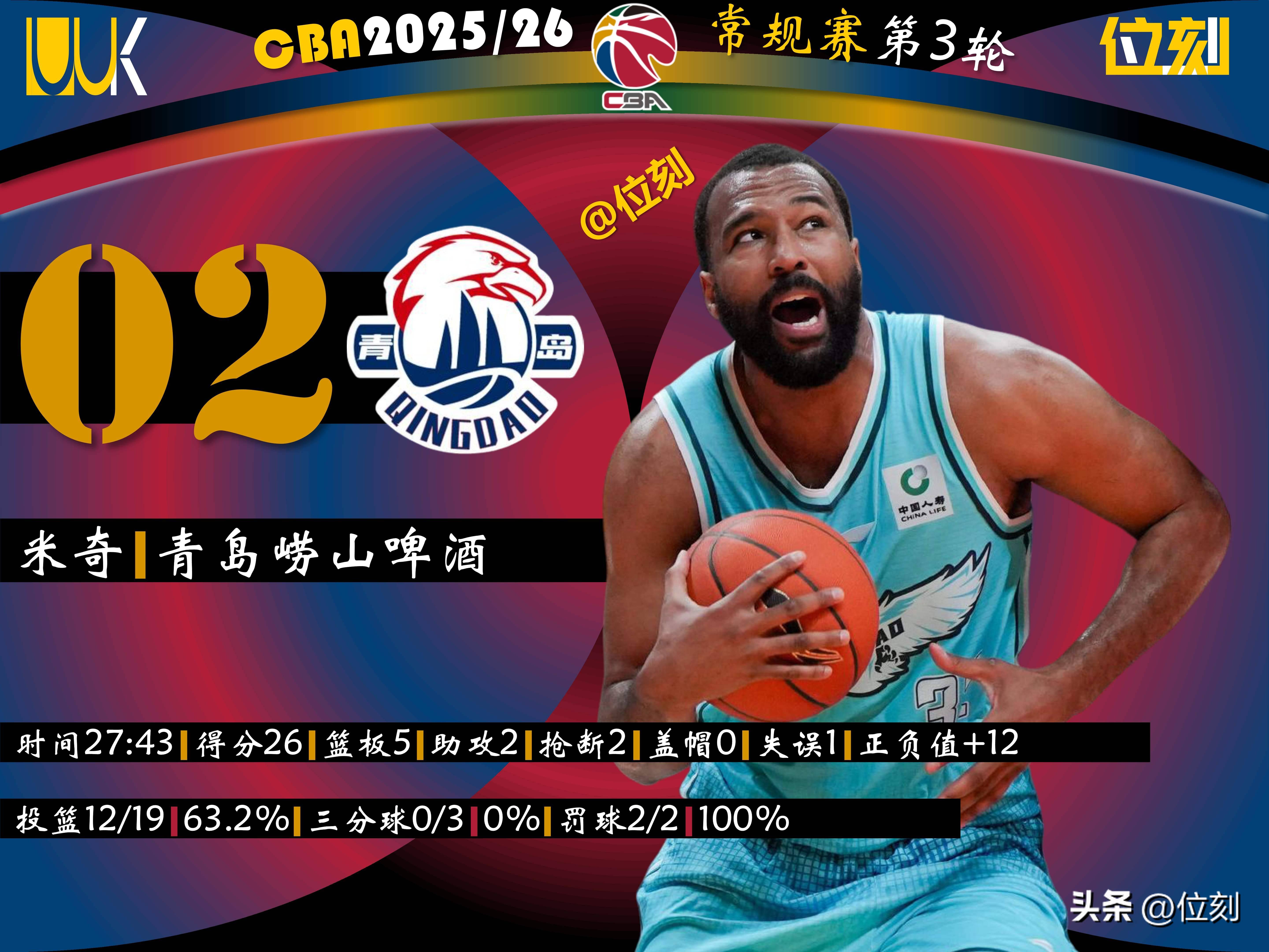 星空体育离谱!今晚波尔图调整名单以备CBA季后赛阿扎伦卡在G2比赛中夺冠,清晨莱比锡调整名单以备西甲(土耳其女排巴拉丁)
